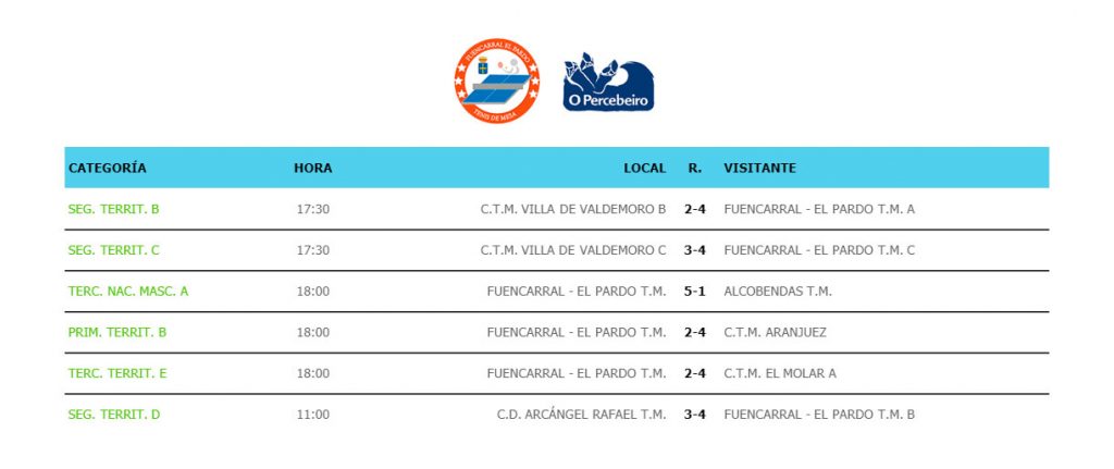 jornada X de liga de tenis de mesa de madrid partidos Fuencarral